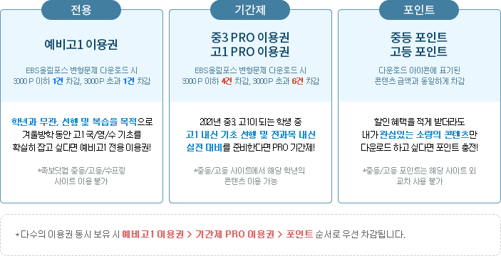 우리학교 내신 1등급, 족보닷컴 우리학교 내신 1등급, 족보닷컴