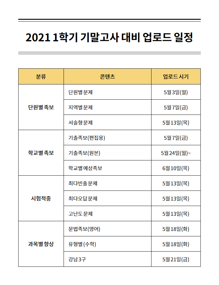 우리학교 내신 1등급, 족보닷컴 우리학교 내신 1등급, 족보닷컴
