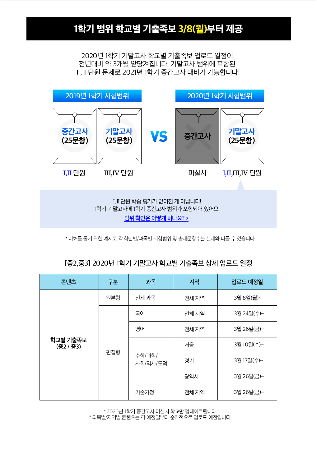 ��2.3 1�б� �߰�����, �������� ������! �б��� ���������� '�翬��' �����˴ϴ�.